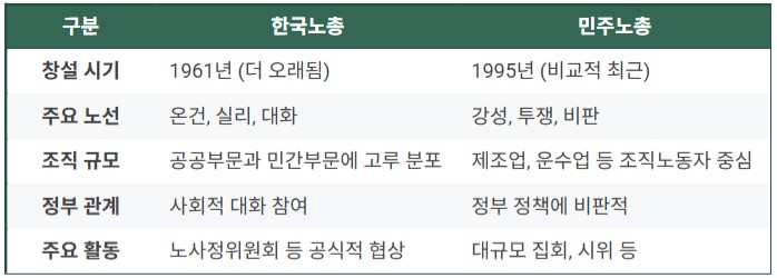 전국민주노동조합총연맹